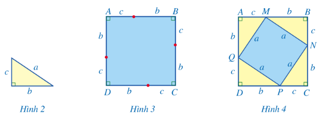 CHƯƠNG V. ĐỊNH LÍ PYTHAGORE. TỨ GIÁCBÀI 1. ĐỊNH LÍ PYTHAGORE (2 tiết)