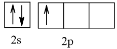 BÀI 5. LỚP, PHÂN LỚP VÀ CẤU HÌNH ELECTRON