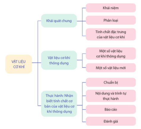 ÔN TẬP CHỦ ĐỀ 1 VÀ CHỦ ĐỀ 2HOẠT ĐỘNG KHỞI ĐỘNGGV yêu cầu HS thảo luận và trả lời: Nêu những bài em đã được học trong chủ đề 1 và chủ đề 2. NỘI DUNG BÀI HỌC GỒMHệ thống hóa kiến thứcLuyện tậpVận dụngHOẠT ĐỘNG HÌNH THÀNH KIẾN THỨC