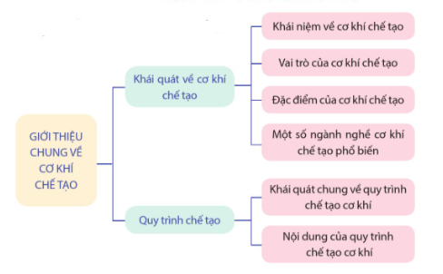 ÔN TẬP CHỦ ĐỀ 1 VÀ CHỦ ĐỀ 2HOẠT ĐỘNG KHỞI ĐỘNGGV yêu cầu HS thảo luận và trả lời: Nêu những bài em đã được học trong chủ đề 1 và chủ đề 2. NỘI DUNG BÀI HỌC GỒMHệ thống hóa kiến thứcLuyện tậpVận dụngHOẠT ĐỘNG HÌNH THÀNH KIẾN THỨC