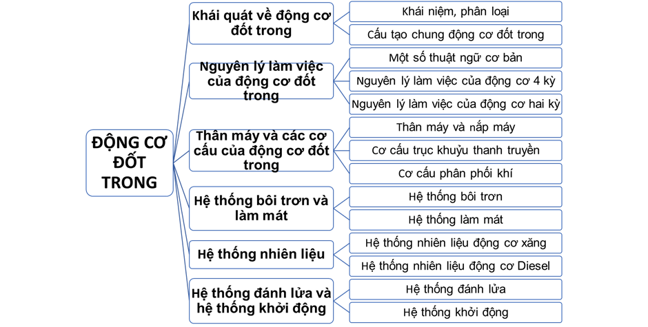 ÔN TẬP CHỦ ĐỀ 5 VÀ CHỦ ĐỀ 6HOẠT ĐỘNG KHỞI ĐỘNGGV yêu cầu HS thảo luận và trả lời: Nêu những bài em đã được học trong chủ đề 5 và chủ đề 6. NỘI DUNG BÀI HỌC GỒMHệ thống hóa kiến thứcGiải bài tập trong SGKLuyện tậpVận dụngHOẠT ĐỘNG HÌNH THÀNH KIẾN THỨC