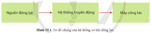 ÔN TẬP CHỦ ĐỀ 5 VÀ CHỦ ĐỀ 6HOẠT ĐỘNG KHỞI ĐỘNGGV yêu cầu HS thảo luận và trả lời: Nêu những bài em đã được học trong chủ đề 5 và chủ đề 6. NỘI DUNG BÀI HỌC GỒMHệ thống hóa kiến thứcGiải bài tập trong SGKLuyện tậpVận dụngHOẠT ĐỘNG HÌNH THÀNH KIẾN THỨC