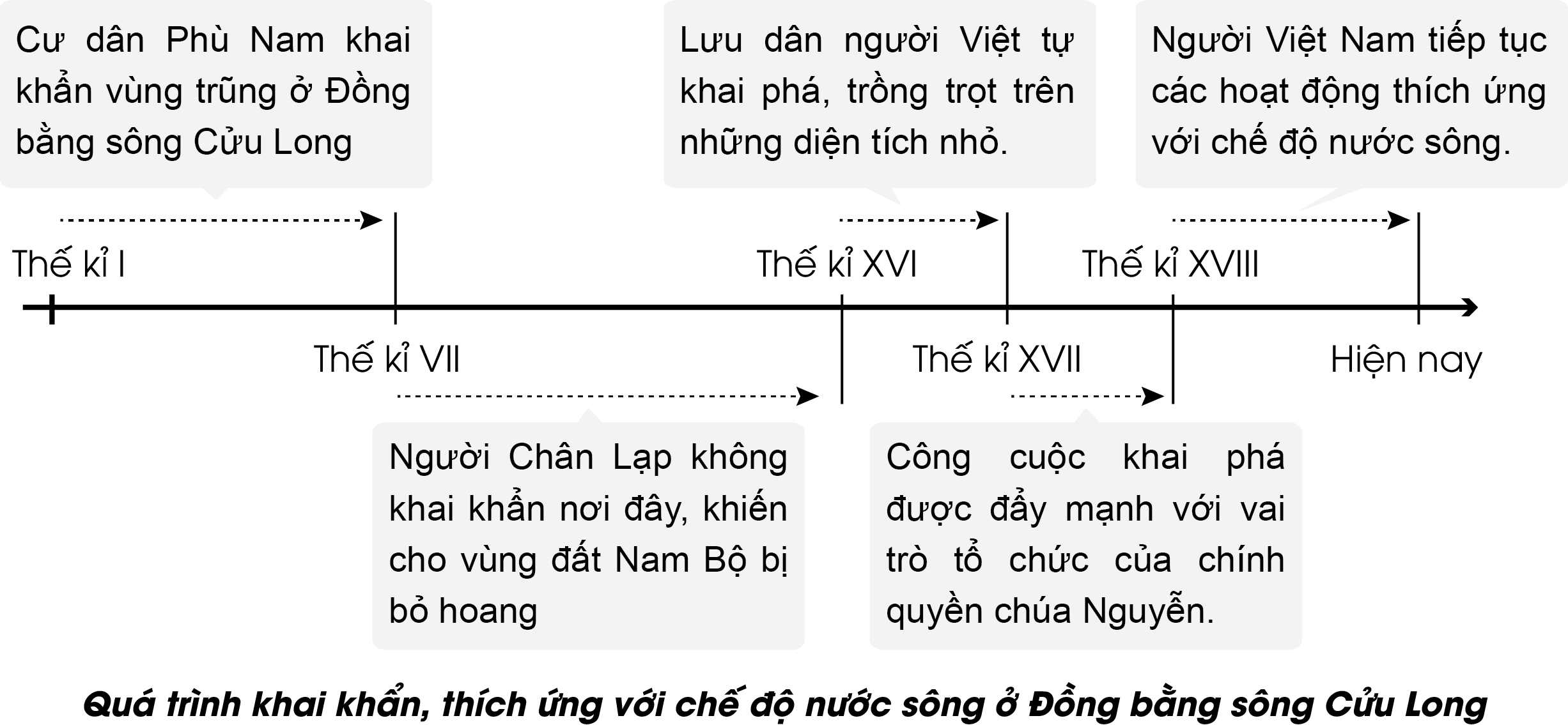 CHỦ ĐỀ CHUNG 1