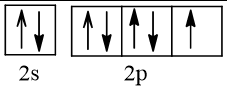 BÀI 5. LỚP, PHÂN LỚP VÀ CẤU HÌNH ELECTRON