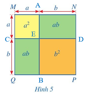 BÀI 3: HẰNG ĐẲNG THỨC ĐÁNG NHỚ (4 tiết)