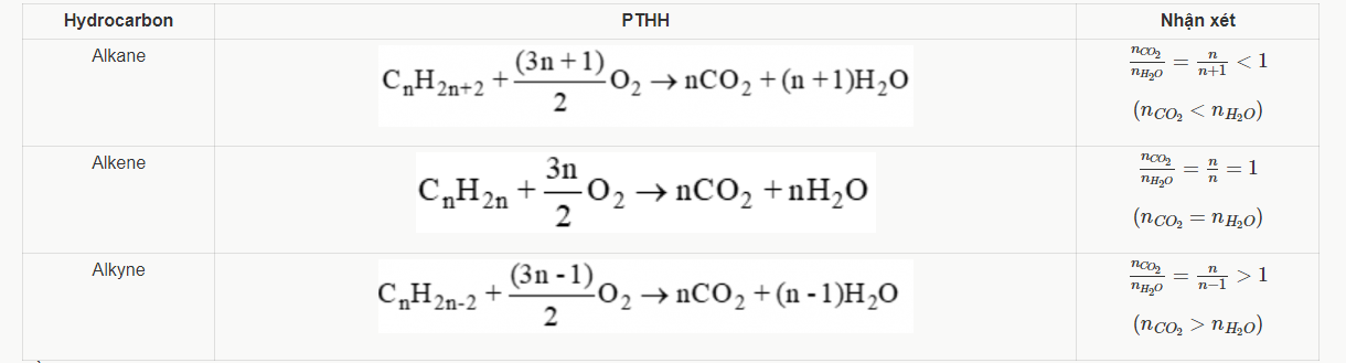 BÀI 13. HYDROCARBON KHÔNG NO