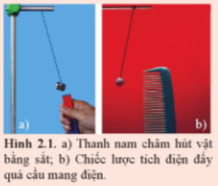 BÀI 2. ĐIỆN TRƯỜNG