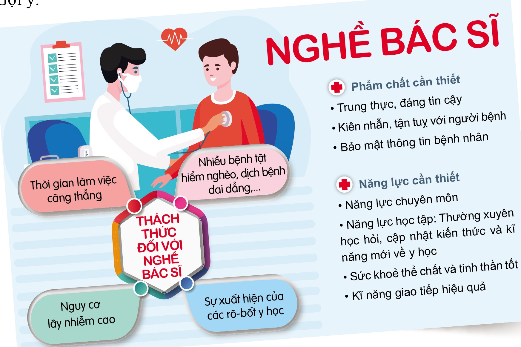 CHỦ ĐỀ 8: NGHỀ NGHIỆP TRONG XÃ HỘI HIỆN ĐẠI