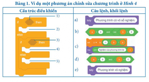 BÀI 15. GỠ LỖI CHƯƠNG TRÌNH