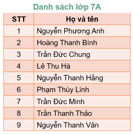 CHỦ ĐỀ FCS: GIẢI QUYẾT VẤN ĐỀ VỚI SỰ TRỢ GIÚP CỦA MÁY TÍNHBÀI 7 LẬP TRÌNH GIẢI BÀI TOÁN TÌM KIẾM