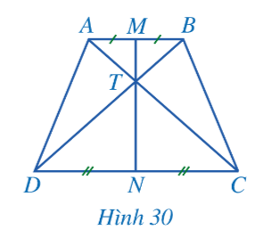 BÀI 3. HÌNH THANG CÂN (2 tiết)