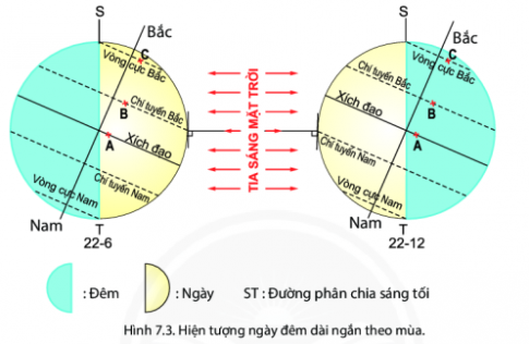 BÀI 7: CHUYỂN ĐỘNG CỦA TRÁI ĐẤT QUANH MẶT TRỜI VÀ HỆ QUẢ