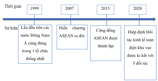 BÀI 20. CHÂU Á TỪ NĂM 1991 ĐẾN NAY