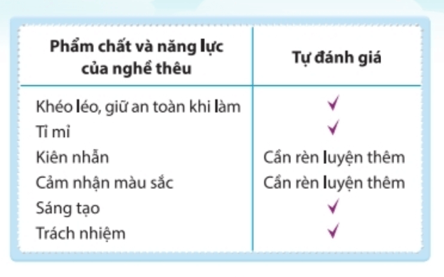 CHỦ ĐỀ 7: TÌM HIỂU NGHỀ TRUYỀN THỐNG Ở VIỆT NAM