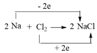 BÀI 21: NHÓM HALOGEN