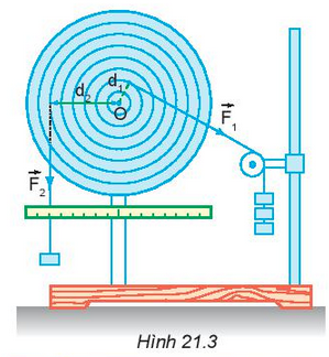 BÀI 21 MOMENT LỰC. CÂN BẰNG CỦA VẬT RẮN