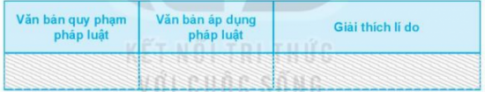 PHẦN HAI: GIÁO DỤC PHÁP LUẬTCHỦ ĐỀ 7: PHÁP LUẬT NƯỚC CỘNG HÒA XÃ HỘI CHỦ NGHĨA VIỆT NAMBÀI 12: HỆ THỐNG PHÁP LUẬT VÀ VĂN BẢN PHÁP LUẬT VIỆT NAM