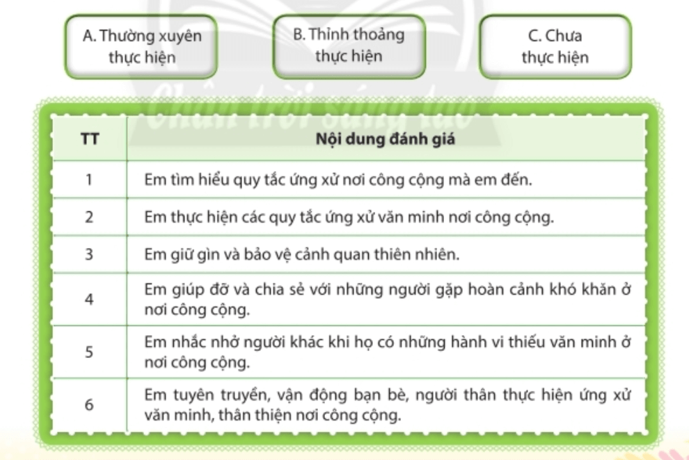 CHỦ ĐỀ 6: XÂY DỰNG CỘNG ĐỒNG VĂN MINH, THÂN THIỆN