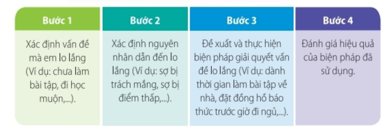 CHỦ ĐỀ 2: CHĂM SÓC CUỘC SỐNG CÁ NHÂN 