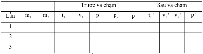 BÀI 30 THỰC HÀNH XÁC ĐỊNH ĐỘNG LƯỢNG CỦA VẬT TRƯỚC VÀ SAU VA CHẠM