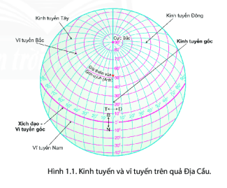 BÀI 1: HỆ THỐNG KINH, VĨ TUYẾN VÀ TỌA ĐỘ