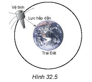 BÀI 32 LỰC HƯỚNG TÂM VÀ GIA TỐC HƯỚNG TÂM