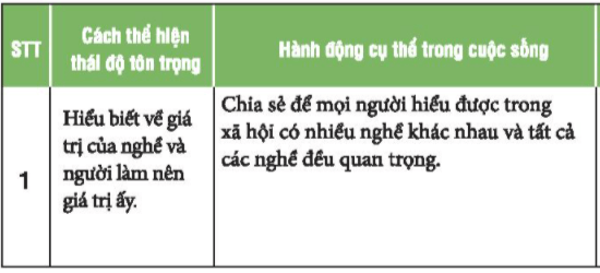 CHỦ ĐỀ 9: TÔN TRỌNG NGƯỜI LAO ĐỘNG