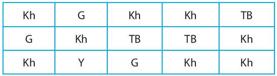 BÀI 2: BIỂU DIỄN DỮ LIỆU TRÊN BẢNG