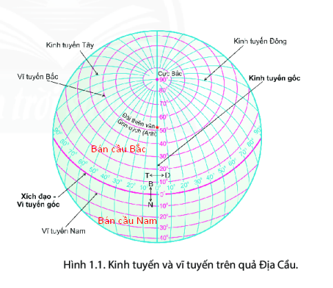 BÀI 1: HỆ THỐNG KINH, VĨ TUYẾN VÀ TỌA ĐỘ