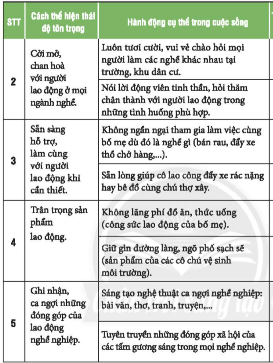 CHỦ ĐỀ 9: TÔN TRỌNG NGƯỜI LAO ĐỘNG