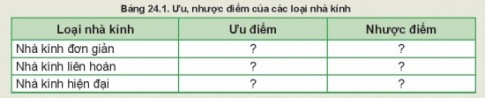 BÀI 24: MỘT SỐ CÔNG NGHỆ CAO TRONG TRỒNG TRỌT