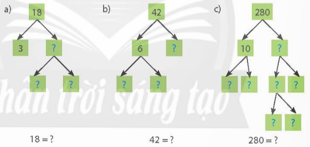 BÀI 10: SỐ NGUYÊN TỐ. HỢP SỐ. PHÂN TÍCH MỘT SỐ RA THỪA SỐ NGUYÊN TỐ