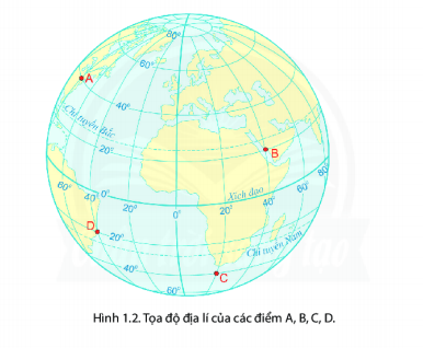 BÀI 1: HỆ THỐNG KINH, VĨ TUYẾN VÀ TỌA ĐỘ