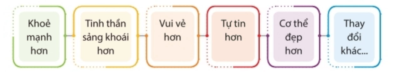 CHỦ ĐỀ 2: CHĂM SÓC CUỘC SỐNG CÁ NHÂN 