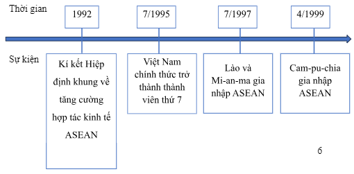 BÀI 20. CHÂU Á TỪ NĂM 1991 ĐẾN NAY