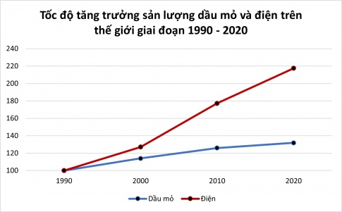 BÀI 32: THỰC HÀNH: TÌM HIỂU SỰ PHÁT TRIỂN VÀ PHÂN BỐ NGÀNH CÔNG NGHIỆP TRÊN THẾ GIỚI