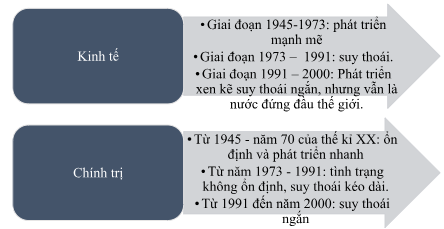 BÀI 11. NƯỚC MỸ VÀ CÁC NƯỚC TÂY ÂU TỪ NĂM 1945 ĐẾN NĂM 1991