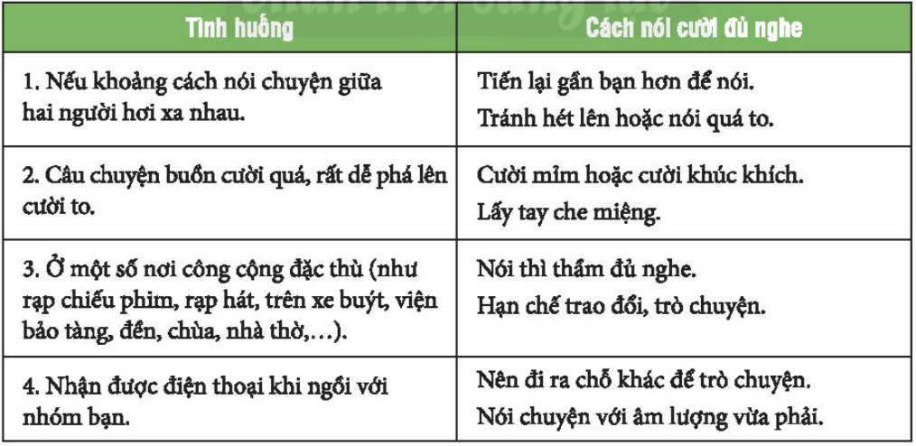 CHỦ ĐỀ 6: XÂY DỰNG CỘNG ĐỒNG VĂN MINH, THÂN THIỆN