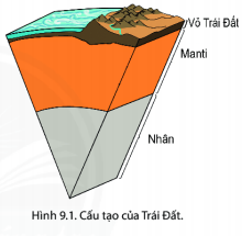 BÀI 9: CẤU TẠO CỦA TRÁI ĐẤT. ĐỘNG ĐẤT VÀ NÚI LỬA