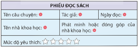 BÀI 20: BẦU TRỜI MÙA THUChào mừng các em đến với bài học ngày hôm nay!Thông qua video này, các em sẽ nắm được các kiến thức và kĩ năng như sau:Đọc văn bản và tìm những từ ngữ khó, dễ phát âm sai, cách đọc và ngắt nhịpTrả lời các câu hỏi có liên quan đến tác phẩm “Bầu trời mùa thu”HOẠT ĐỘNG KHỞI ĐỘNGEm hãy trao đổi với bạn: Bầu trời đẹp nhất vào lúc nào? Vì sao?HOẠT ĐỘNG HÌNH THÀNH KIẾN THỨCHoạt động 1: Đọc văn bảnEm hãy nêu những từ khó, từ dễ phát âm sai và cách đọc, ngắt nhịp?Video trình bày nội dung:+ Đoạn 1: Từ đầu đến để nói về bầu trời.+ Đoạn 2: Tiếp theo đến và mỉm cười.+ Đoạn 3: Còn lại.- GV hướng dẫn HS đọc:+ Đọc đúng các từ ngữ chứa tiếng dễ phát âm sai: tia nắng mặt trời, mặt nước mệt mỏi, những làn sóng,...+ Nhấn giọng ở từ để hỏi :Vì sao mặt nước lại mệt mỏi?Còn Va-li-a, vì sao em im lặng thế?Em đã tìm được chưa?+ Cách ngắt giọng ở những câu dài:Còn bây giờ, /chẳng có chim én nữa, / vì thế/ bầu trời cúi xuống lắng nghe/ để tìm xem chim én đang ở trong bụi cây/ hay ở nơi nào.Cứ thế, / các cô cậu hào hứng suy nghĩ và tưởng tượng/ để nói về bầu trời theo cách của riêng mình.+ Đọc nhấn giọng vào những từ ngữ thể hiện cảm xúc phù hợp với nội dung miêu tả trong các câu văn của mỗi bạn trong câu chuyện.Hoạt động 2: Trả lời câu hỏiCâu hỏi 1: Các bạn học sinh được thầy giáo giao cho nhiệm vụ gì?Câu hỏi 2: Em có nhận xét gì về cách tả bầu trời của các bạn nhỏ qua các câu văn?Câu hỏi 3: Trong bài có rất nhiều câu văn tả bầu trời, em thích câu văn nào? Vì sao ?Câu hỏi 4: Theo em, vì sao hình ảnh bầu trời trong các câu văn của mỗi bạn nhỏ rất khác nhau?Câu hỏi 5: Viết 1 – 2 câu văn tả bầu trời theo quan sát và cảm nhận của em.Video trình bày nội dung:1.Thầy giáo dẫn các bạn học sinh ra cánh đồng để quan sát bầu trời, vì khi viết bài văn miêu tả, HS cần có những cảm nhận riêng về sự vật được miêu tả.2.+ Bầu trời có hành động, cử chỉ, điệu bộ (rửa mặt, củi xuống, ghé sát,...).+ Bầu trời có tâm trạng. cảm xúc (trầm ngâm, nhỏ, buồn bã,...).+ Bầu trời có tính tình, tính cách (dịu dàng) của con người, giống như con người.Hoạt động 3: Luyện đọc lại. Hoạt động 4: Luyện tập theo văn bản đọc.Tìm câu văn sử dụng cả hai biện pháp so sánh và nhân hóa.Đặt câu kể, tả về một hiện tượng tự nhiên, trong đó có sử dụng biện phápVideo trình bày nội dung:1.Câu văn sử dụng phép so sánhCâu văn sử dụng phép nhân hóaBầu trời xanh như mặt nước mệt mỏi trong ao.Bầu trời xanh như mặt nước mệt mỏi trong aoMùa hè, nước dạo chơi cùng những làn sóng.Bầu trời được rửa mặt sau cơn mưa.Bầu trời dịu dàng.2. - Mây:+ Những chị mây diện những chiếc váy trắng muốt đang bay trên bầu trời xanh cao.+ Từng chị mây cam, hồng dần dần vẫy tay chào biệt buổi chiều để đến với màn đêm tĩnh lặng.- Nắng: Ánh nắng mặt trời nhảy nhót như những chú bé tinh nghịch.Nội dung video Bài 20: “Bầu trời mùa thu” còn nhiều phần rất hấp dẫn và thú vị. Hãy cùng đăng kí để tham gia học bài và củng cố kiến thức thông qua hoạt động luyện tập và vận dụng trong video.TIẾT 3: VIẾT – TRẢ BÀI VIẾT ĐOẠN VĂN TƯỞNG TƯỢNGChào mừng các em đến với bài học ngày hôm nay!Thông qua video này, các em sẽ nắm được các kiến thức và kĩ năng như sau:Đánh giá bài viết đoạn văn tưởng tượng và những lưu ý về những lỗi sai khi viết đoạn văn tưởng tượng.HOẠT ĐỘNG HÌNH THÀNH KIẾN THỨCHoạt động 1: GV đánh giá kết quả làm bài của HSGV trả bài cho cả lớp và nhận xét chung cả lớp có đạt những yêu cầu dưới đây hay không:+ Đoạn văn được viết dựa trên một câu chuyện.+ Đoạn văn có chi tiết tưởng tượng.+ Bố cục đoạn văn hợp lí.Video trình bày nội dung:GV nhận xét những em có nhiều cố gắng, tiến bộ hoặc viết được đoạn văn thể hiện trí tưởng tượng sáng tạo, thú vị, cuốn hút người đọcHoạt động 2: HS chỉnh sửa, hoàn thiện bài làm.Nội dung video Tiết 3: Viết – Trả bài viết đoạn văn tưởng tượng” còn nhiều phần rất hấp dẫn và thú vị. Hãy cùng đăng kí để tham gia học bài và củng cố kiến thức thông qua hoạt động luyện tập và vận dụng trong video.TIẾT 4: ĐỌC MỞ RỘNGChào mừng các em đến với bài học ngày hôm nay!Thông qua video này, các em sẽ nắm được các kiến thức và kĩ năng như sau:Đọc các câu chuyện về nhà khoa họcViết được phiếu đọc sáchTrao đổi với bạn bè và vận dụng vào thực tiễnHOẠT ĐỘNG HÌNH THÀNH KIẾN THỨC