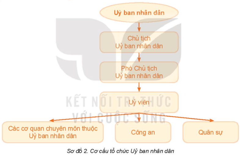 BÀI 23: TÒA ÁN NHÂN DÂN VÀ VIỆN KIỂM SÁT NHÂN DÂN