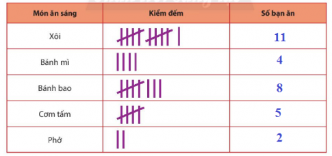 CHƯƠNG 4: MỘT SỐ YẾU TỐ THỐNG KÊBÀI 1: THU THẬP VÀ PHÂN LOẠI DỮ LIỆU