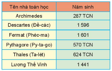 BÀI TẬP CUỐI CHƯƠNG 2 