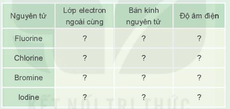 BÀI 21: NHÓM HALOGEN