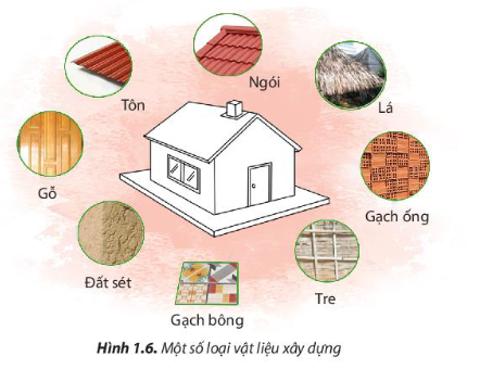 BÀI 1: NHÀ Ở ĐỐI VỚI CON NGƯỜI