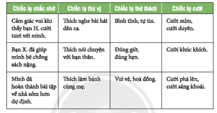 CHỦ ĐỀ 2: CHĂM SÓC CUỘC SỐNG CÁ NHÂN 