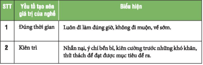 CHỦ ĐỀ 9: TÔN TRỌNG NGƯỜI LAO ĐỘNG