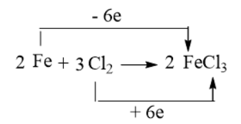 BÀI 21: NHÓM HALOGEN