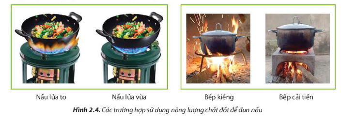 BÀI 2: SỬ DỤNG NĂNG LƯỢNG TRONG GIA ĐÌNH