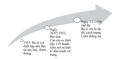 BÀI 12. MỸ LA-TINH TỪ NĂM 1945 ĐẾN NĂM 1991